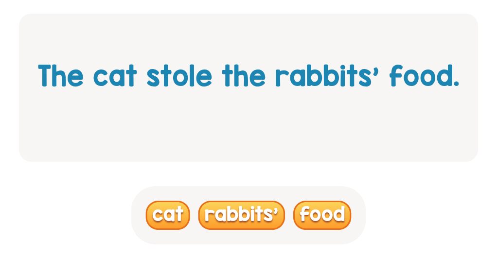 The cat was hungry... but whose food did it take? Choose the possessive noun!
