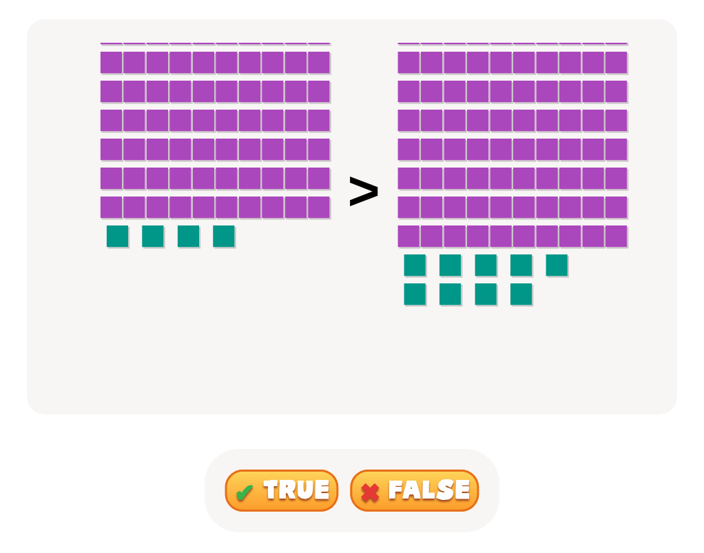 TRUE or FALSE: Compare Numbers 2-Digit Numbers