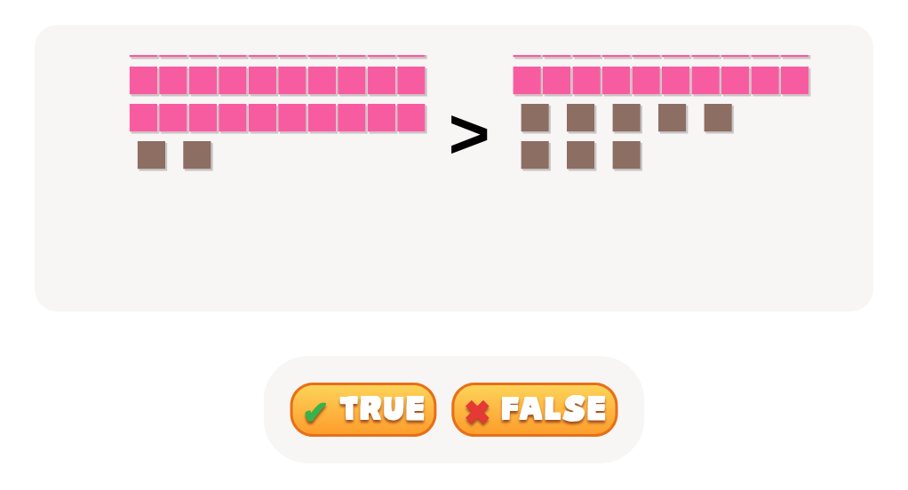 TRUE or FALSE: Compare Numbers 2-Digit Numbers