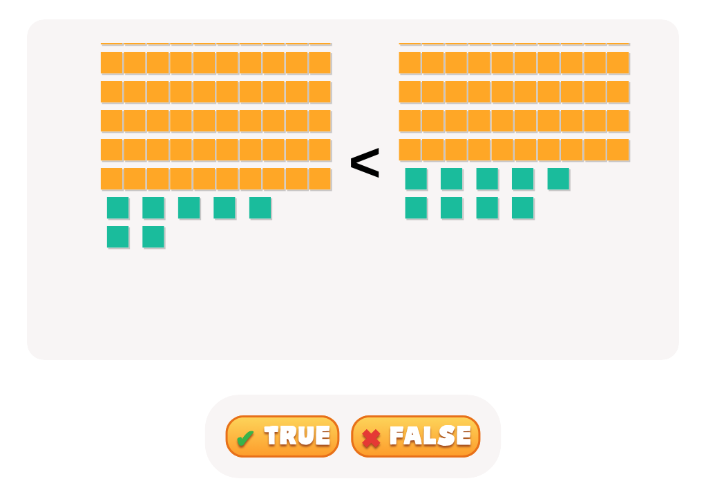 TRUE or FALSE: Compare Numbers 2-Digit Numbers