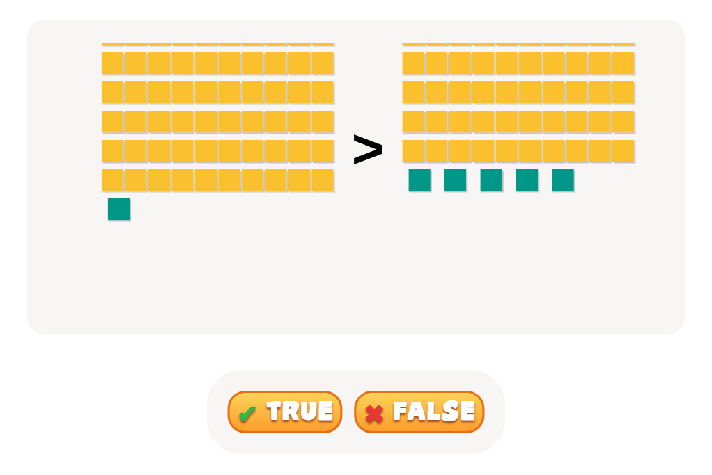 TRUE or FALSE: Compare Numbers 2-Digit Numbers