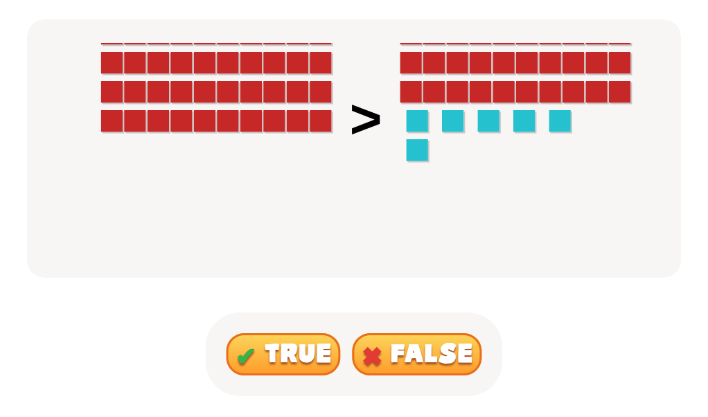 TRUE or FALSE: Compare Numbers 2-Digit Numbers
