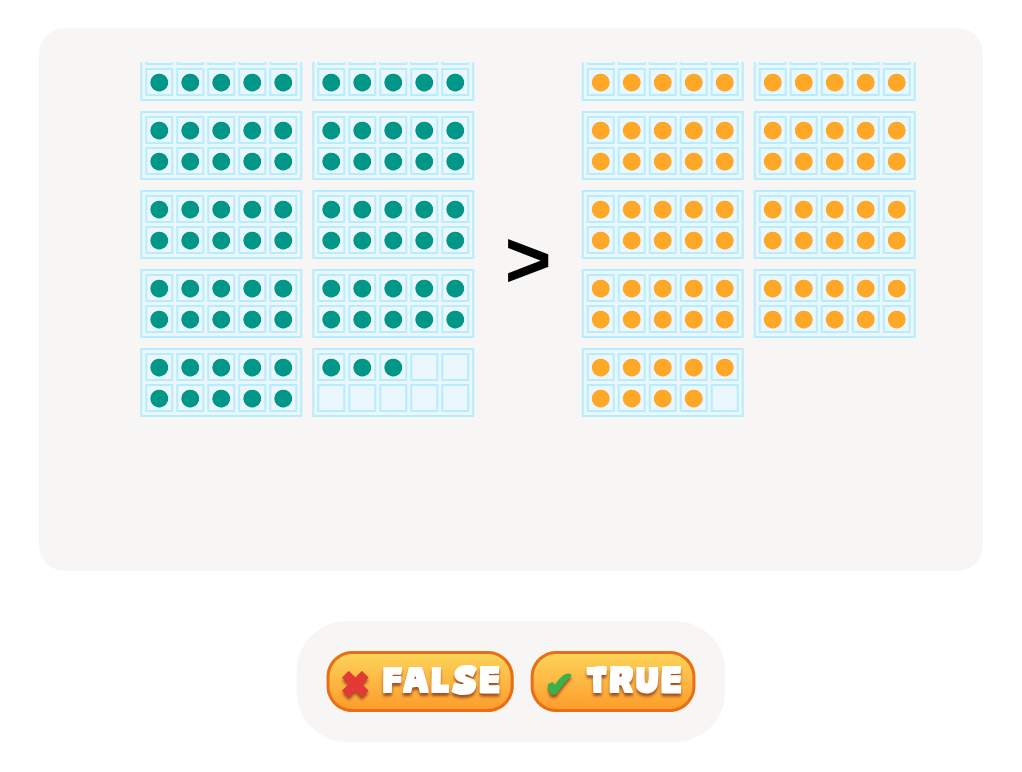 True or False: Is One Number Greater, Equal or Less Than the Other?