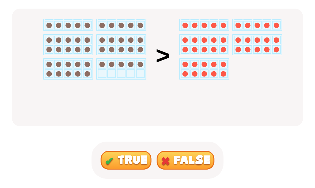True or False: Is One Number Greater, Equal or Less Than the Other?