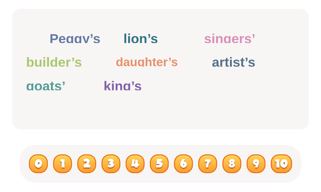Where are the plural possessives? Let’s count together.