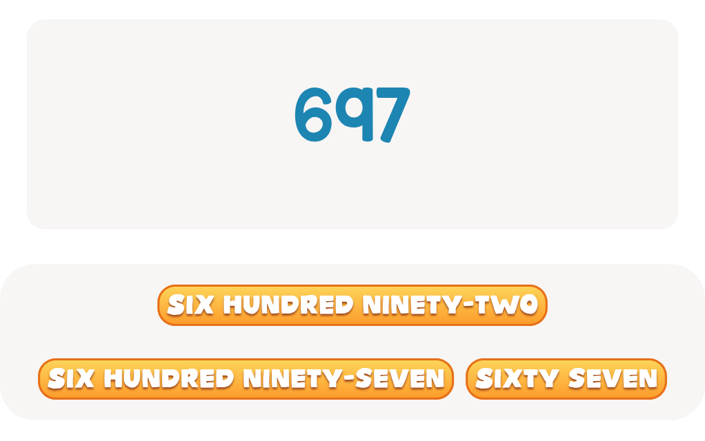 Which is the correct name for this number?