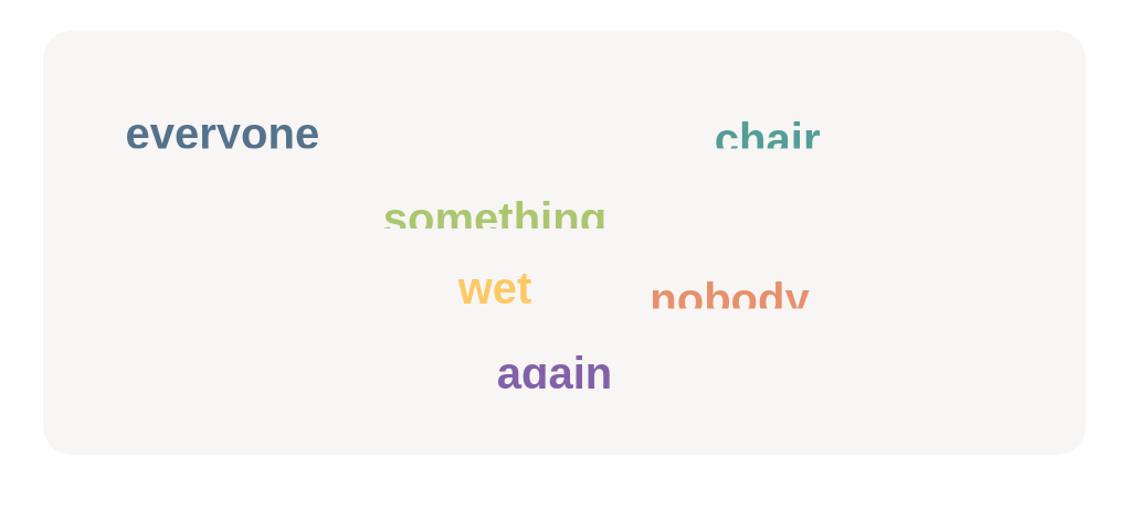 Which words are indefinite pronouns? Click on them all.