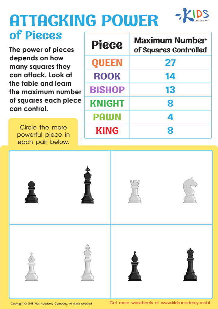 Attacking Power of Chess Pieces Worksheet