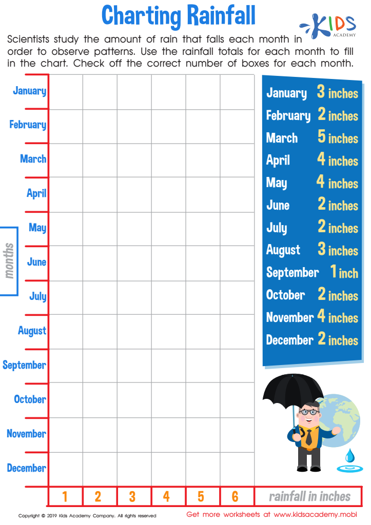 Charting Rainfall Worksheet