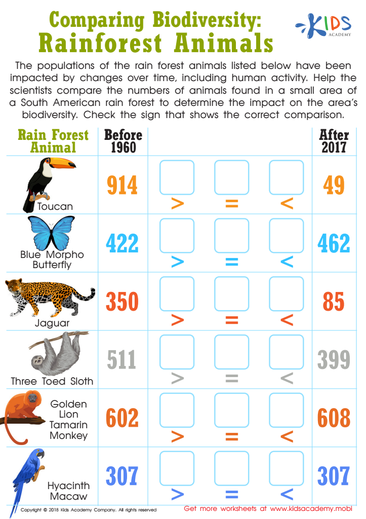 Comparing Biodiversity Rainforest Animals Worksheet Free Printable 