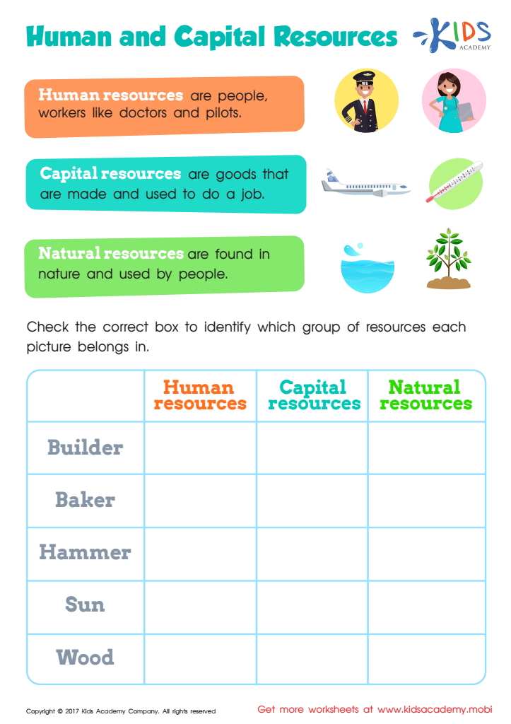 Human, natural, and capital resources worksheet