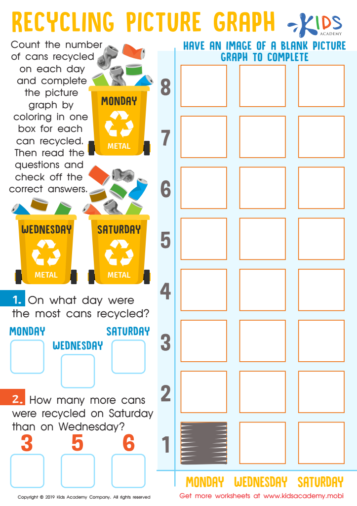 Recycling Picture Graph Worksheet