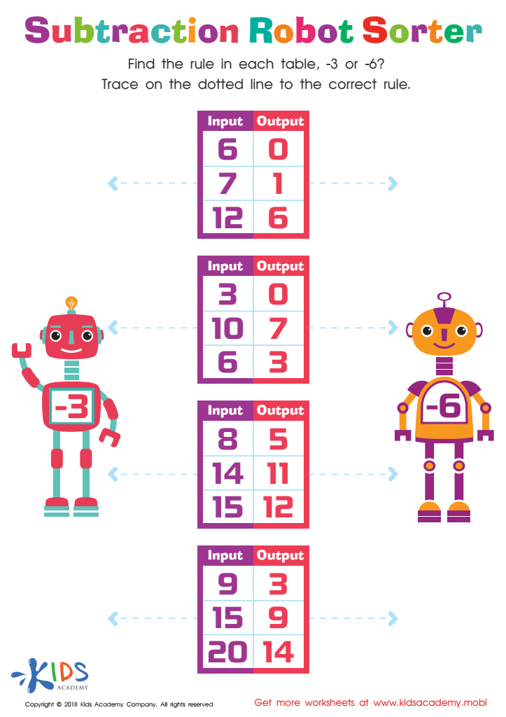 Subtraction Robot Sorter Worksheet