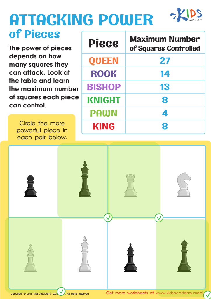 Attacking Power of Chess Pieces Worksheet Answer Key
