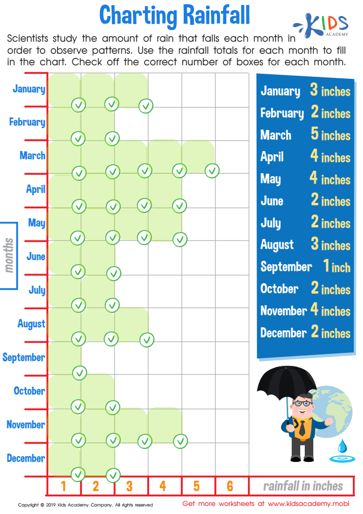 Charting Rainfall Worksheet Answer Key