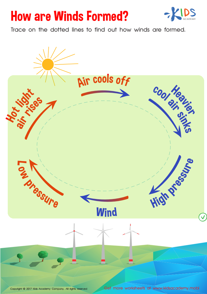 How are Winds Formed? Printable Answer Key