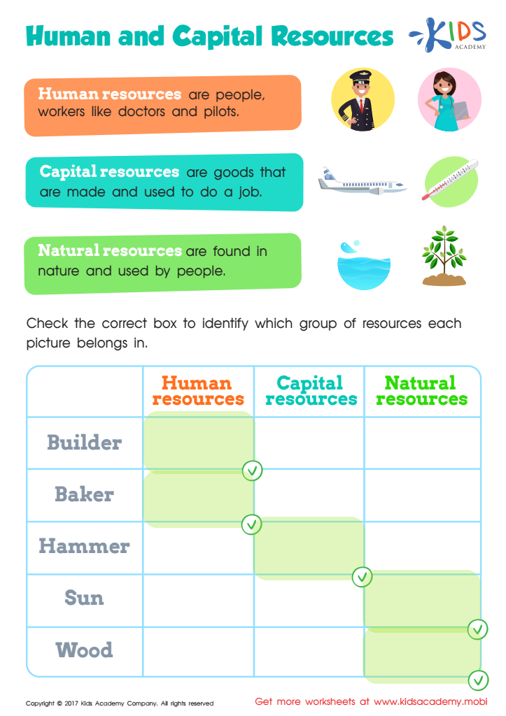 Human and Capital Resources Worksheet Answer Key